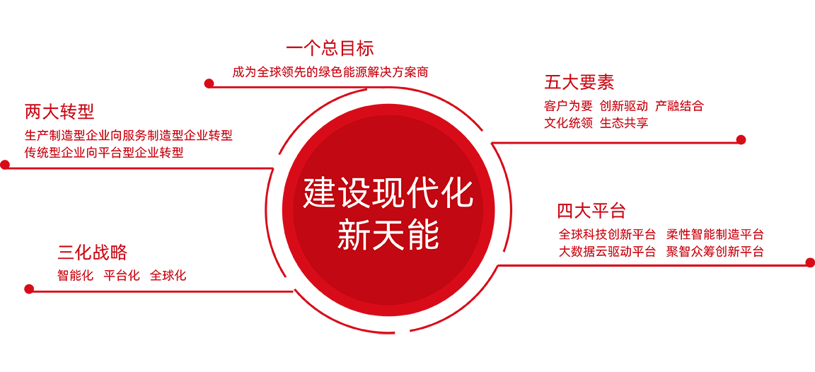 J9集团国际站股份战术